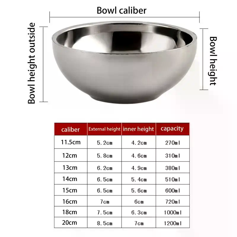 Stainless Steel Ramen and Soup - Dim Sum Basket avis et prix