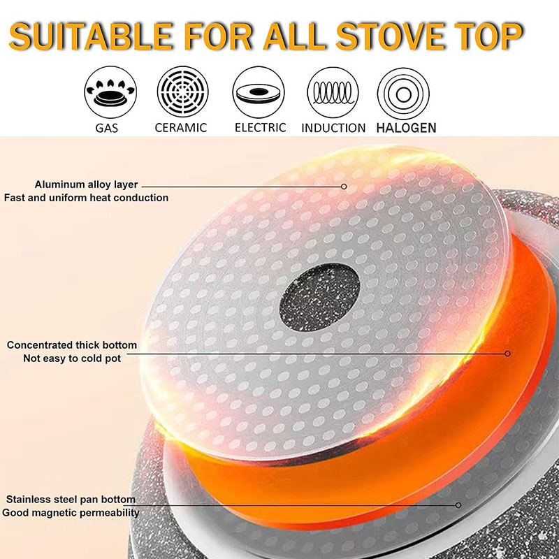 Ceramic Coating Egg Pancake Gr - Mini Pancake Griddle avis et prix